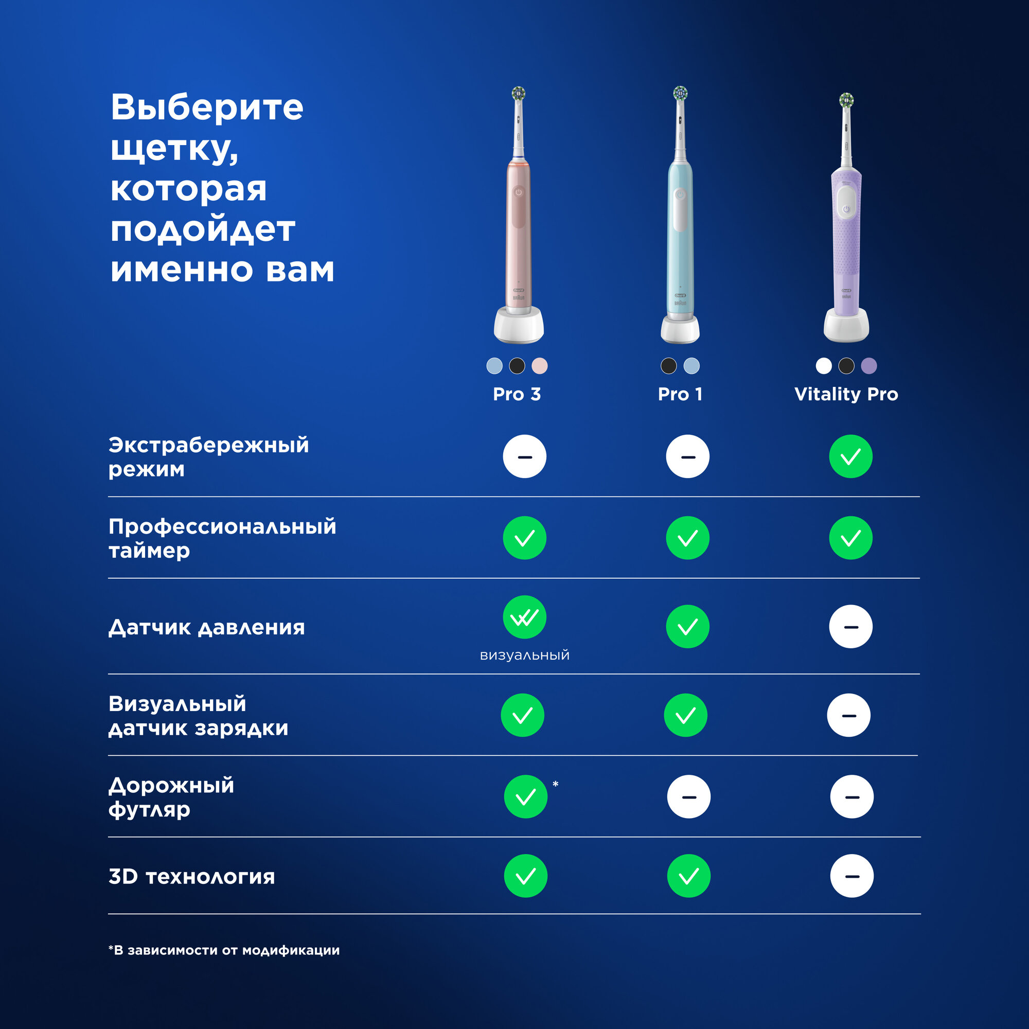 Электрическая зубная щётка Oral-B Pro 1 Черная, с дополнительными сменными насадками Cross Action Black (2 шт) - фото №17