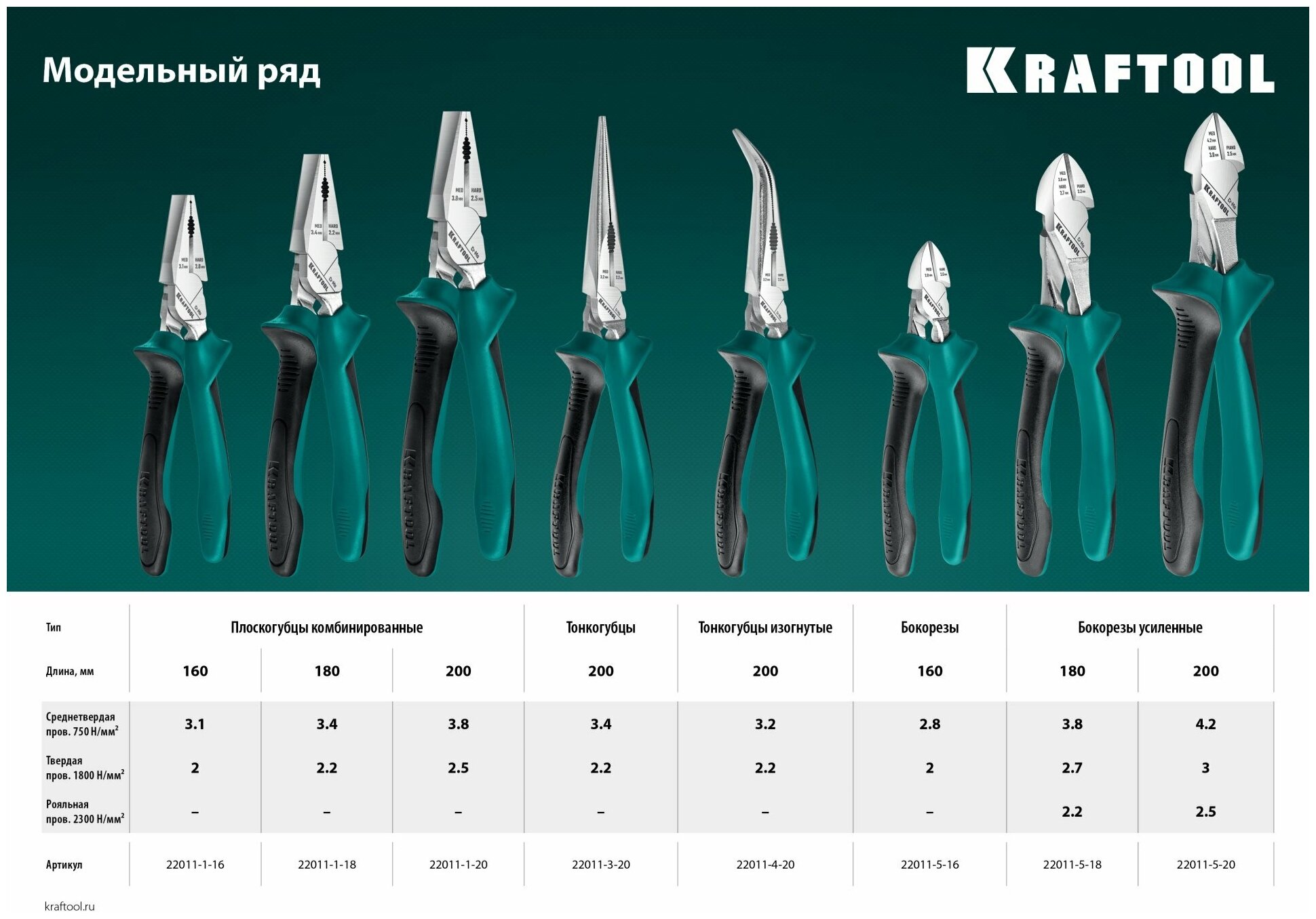 Комбинированые плоскогубцы KRAFTOOL с эксцентриковым шарниром, 180 мм 22011-1-18 - фотография № 17