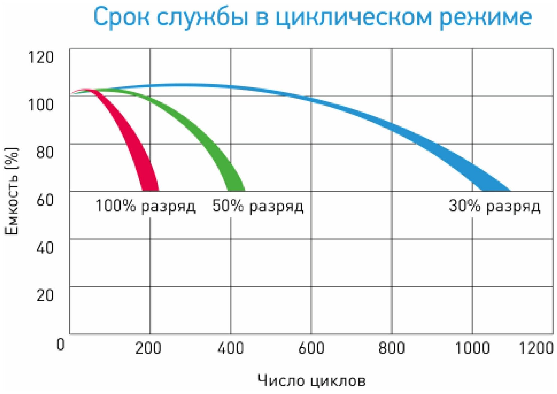 Аккумулятор восток PRO CK-1205