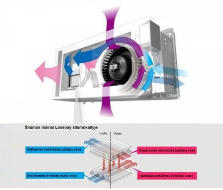 Приточно-вытяжная установка Mitsubishi Electric Lossnay VL-50SR2-E - фотография № 12