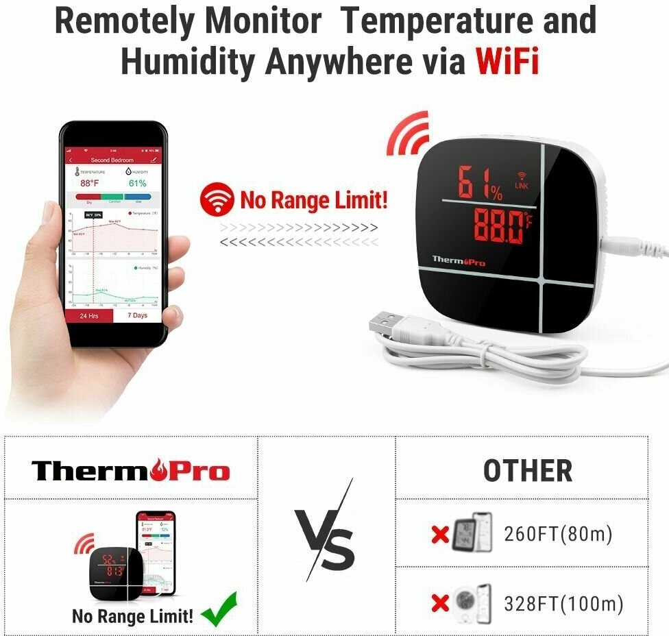 ThermoPro TP90 умный беспроводной WiFi термометр-гигрометр для помещений с поддержкой Alexa - фотография № 3