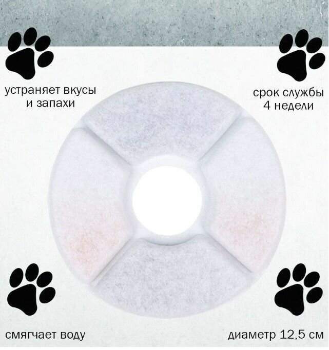 Набор фильтров для автоматических фонтанов - 4 шт / Фильтры для поилки - фотография № 5