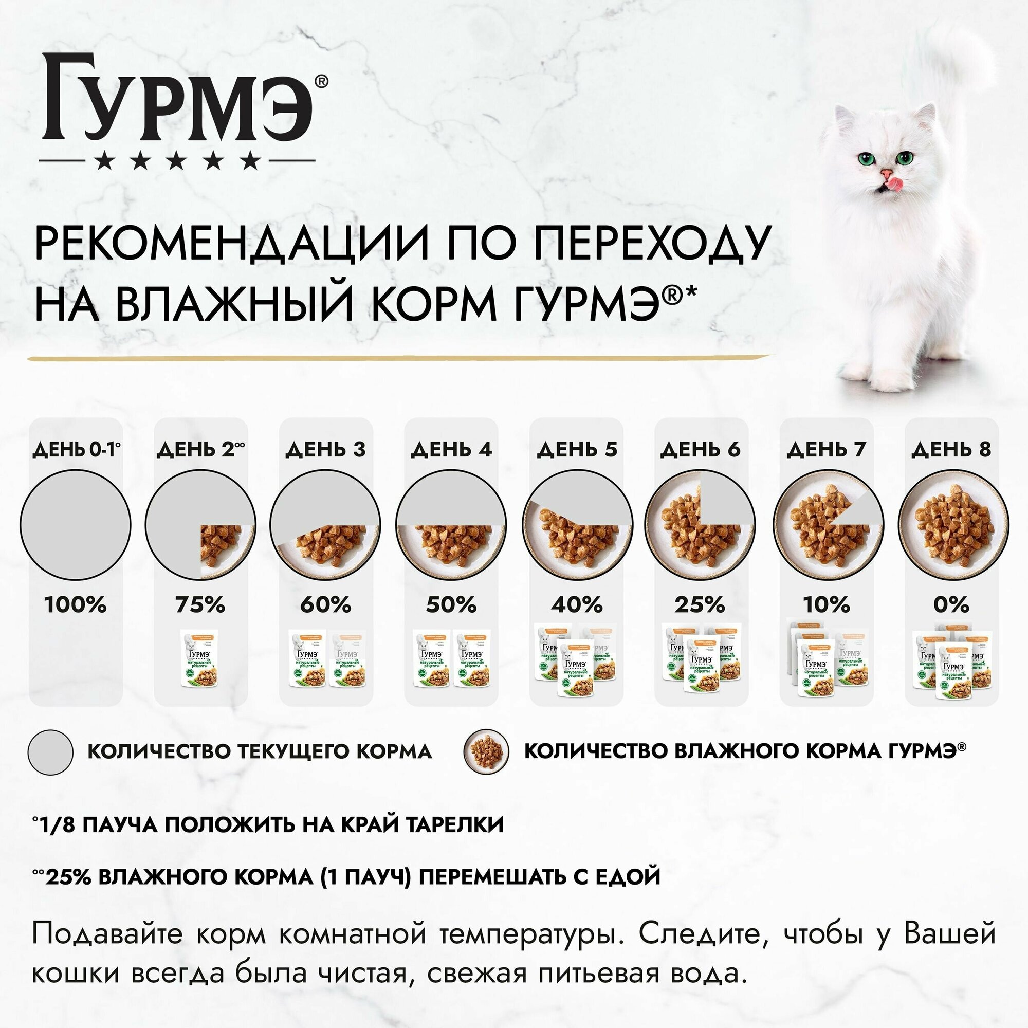 Влажный корм для кошек Гурмэ Натуральные рецепты, с индейкой и горошком, 75 г x 26 шт - фотография № 8