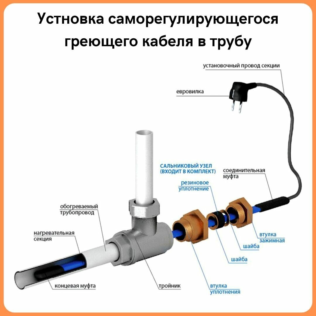 Греющий кабель в трубу саморегулирующийся 7м 70Вт / для водопровода / для водостока / обогрев труб - фотография № 6