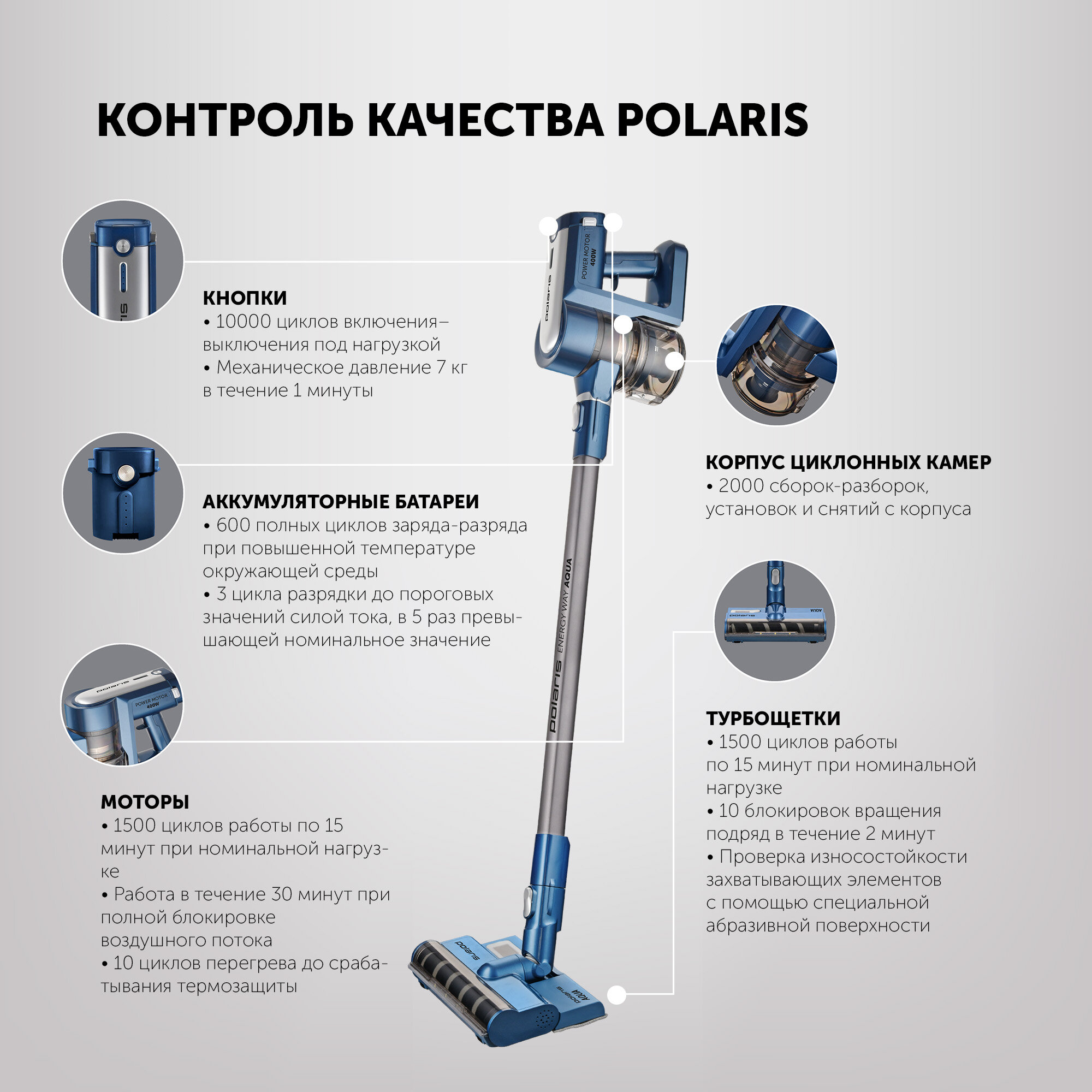 Беспроводной пылесос Polaris PVCS 7000 Energy WAY AQUA - фото №11