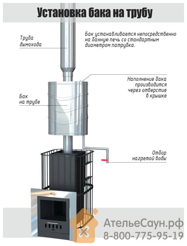 Бак для бани из нержавейки, 55 (на трубу D 115 мм)