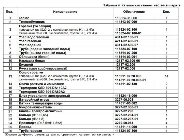 Газовая колонка Нева 5514 - фотография № 7