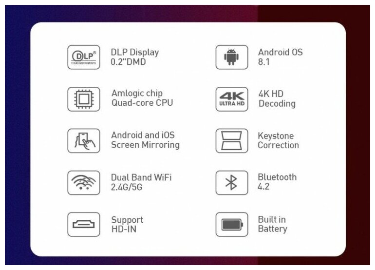 Мини проектор Everycom D023 LED, DLP, аккумулятор 5000 мАч, Android, 5G WIFI, Bluetooth