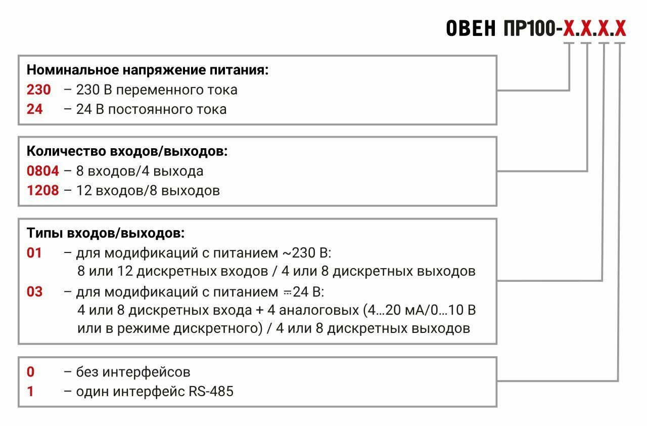 Программируемое реле овен на 40 каналов ввода/вывода ПР102-242416032