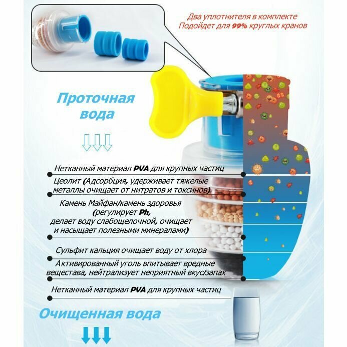 Фильтр для очистки воды на кран с адсорбирующей 6 ступенчатой системой очистки, хлора, тяжелых металлов, обеспечивает безопасное мытье фруктов посуды - фотография № 1