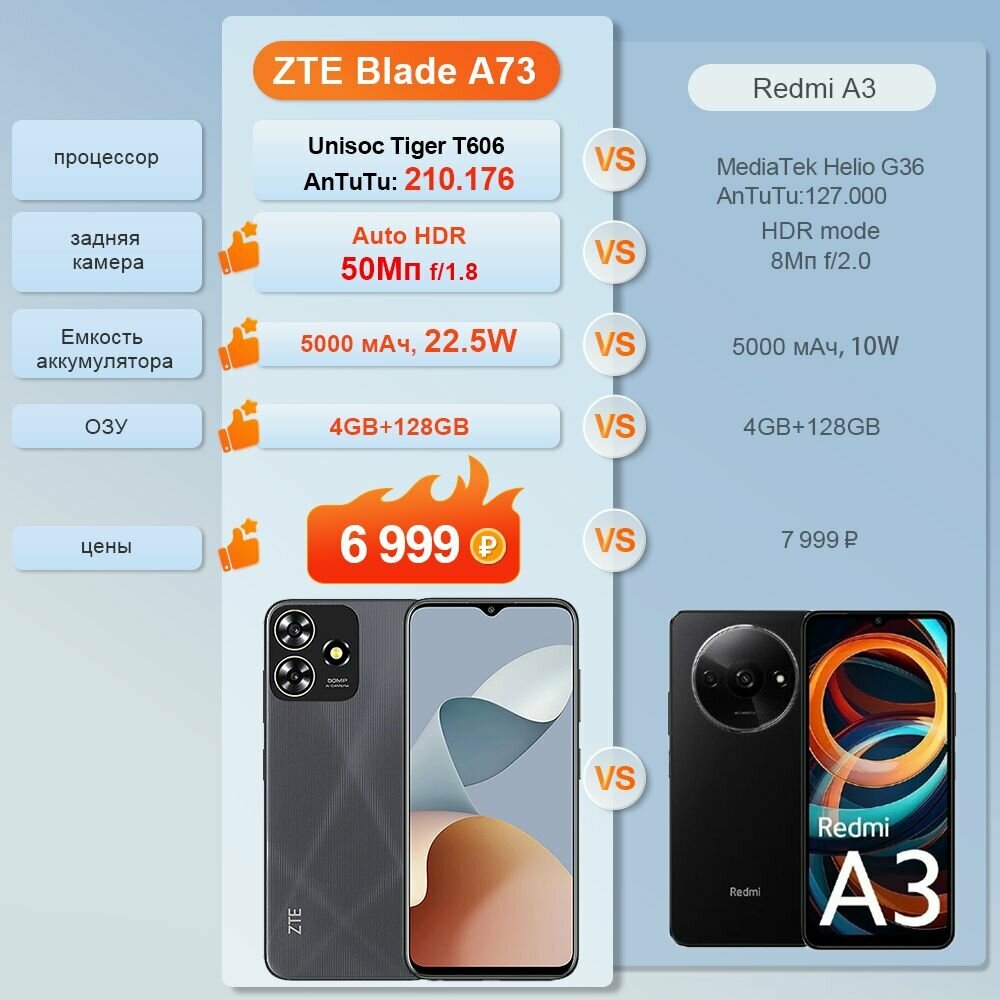 Смартфон ZTE Blade A73 глобальная версия 4ГБ/128ГБ(с наушниками), черный — фото 1
