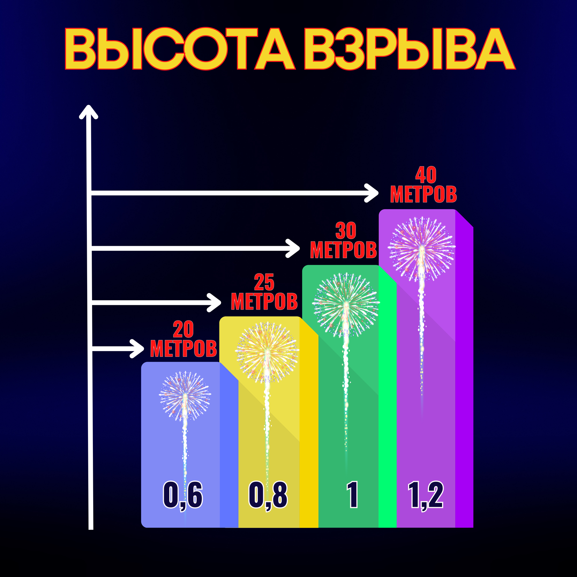 Салют Фейерверк Мастер "Звездочёт", калибр 0.8", 49 выстрелов, парковый — фото 1