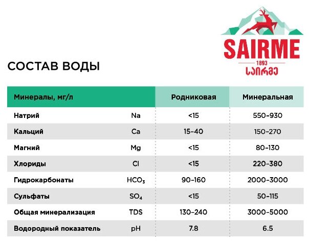 Минеральная вода из Грузии "Саирме", 0.5 л, газированная, стекло, 12 шт - фотография № 5