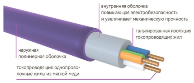 Кабель силовой ONEKEYELECTRO-КС-ВВГнг(А)-LS 3х2,5ок (N)-0,66, длина 50м. - фотография № 11