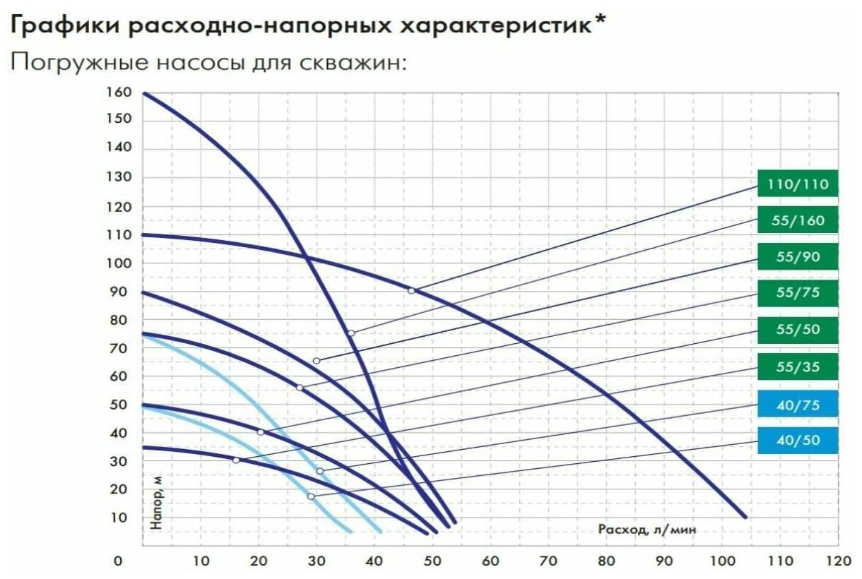  насос ДЖИЛЕКС Водомет ПРОФ 40/50 (520 Вт) —  в .