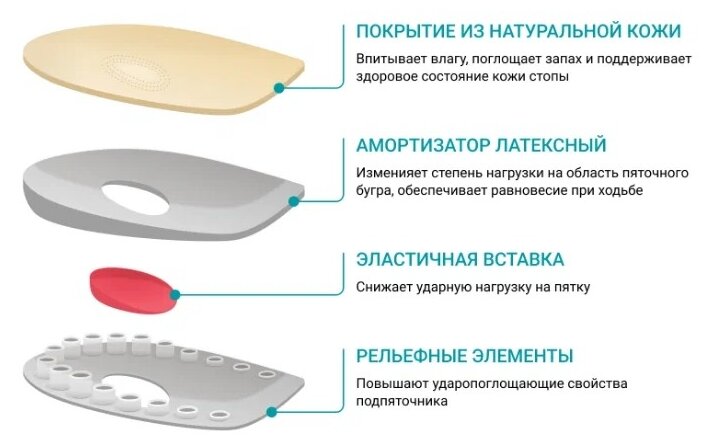 Ортманн подпяточники ортопедические solamed local при пяточной шпоре разм. l (41-43) (dd0151) Rehard Technologies Gmbh - фото №4