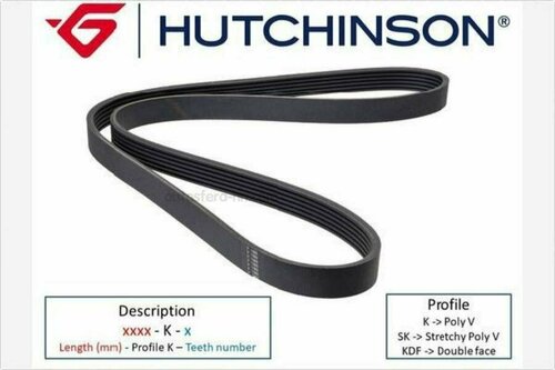 HUTCHINSON 1051SK7 Ремень ручейковый 7PK1051 RENAULT DUSTER 2.0 ...