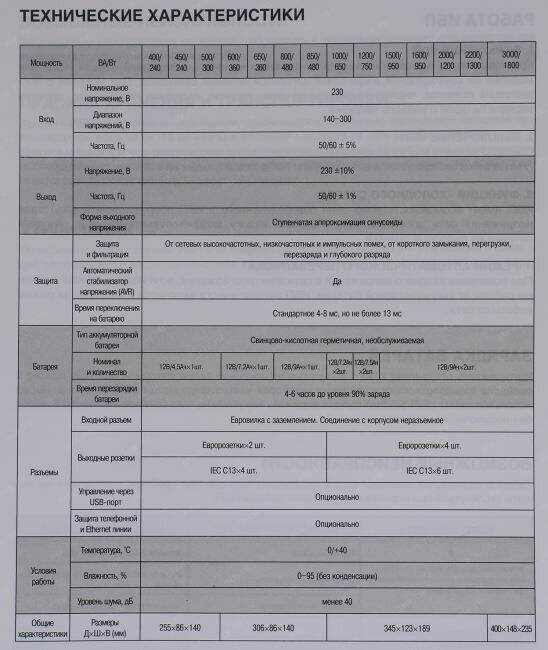 Источник бесперебойного питания Exegate EP285517RUS 2000VA/1200W, LCD, AVR, 6*IEC-C13, RJ45/11, USB, blac - фото №18