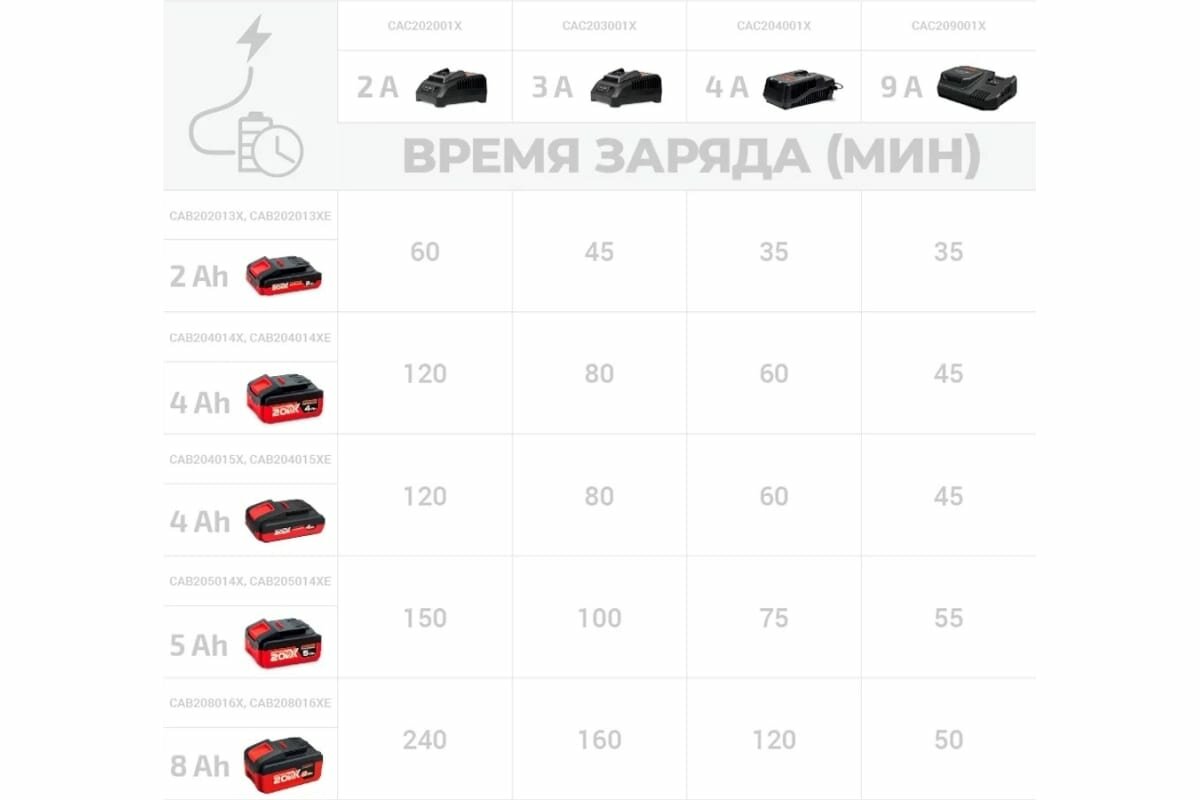 Crown Аккумулятор, 5А/ч, CAB205014XE — фото 1