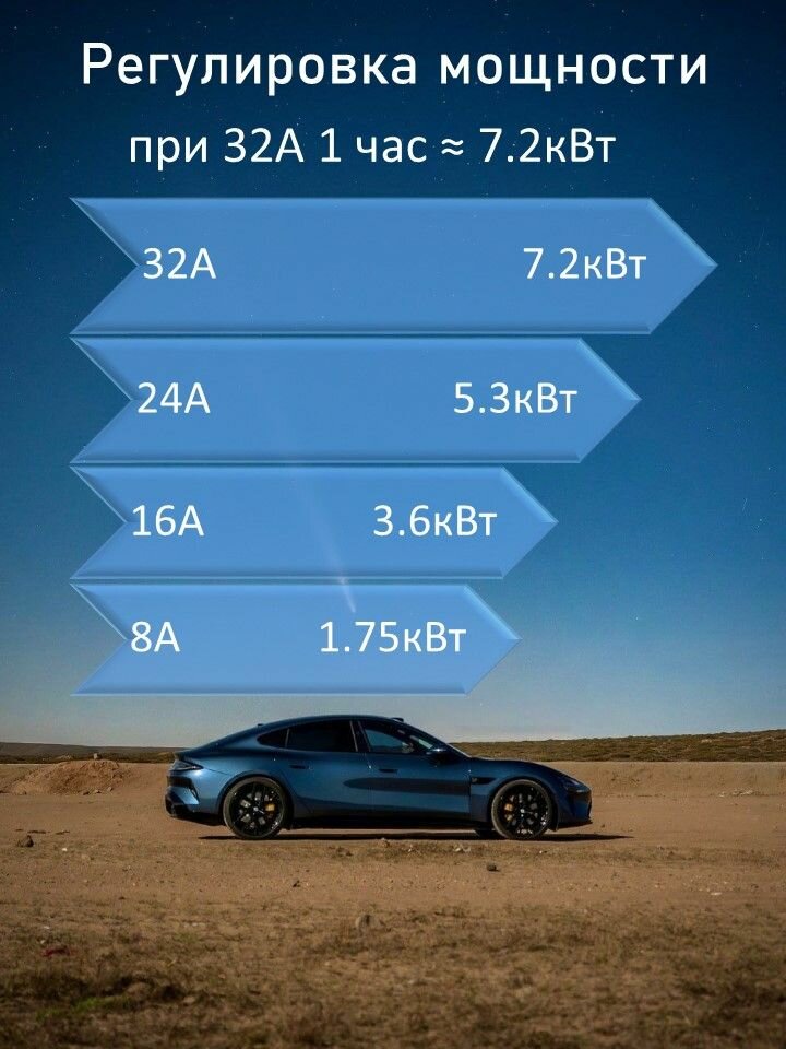 Зарядные И Пусковые Устройства Для Аккумулятора Xiaomi Зарядная станция GBT 7кВт 5м