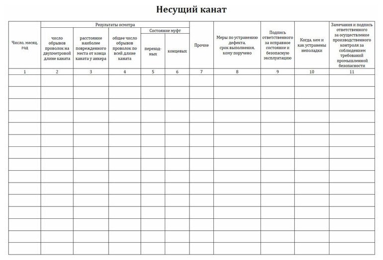 Журнал осмотра люльки образец - 85 фото