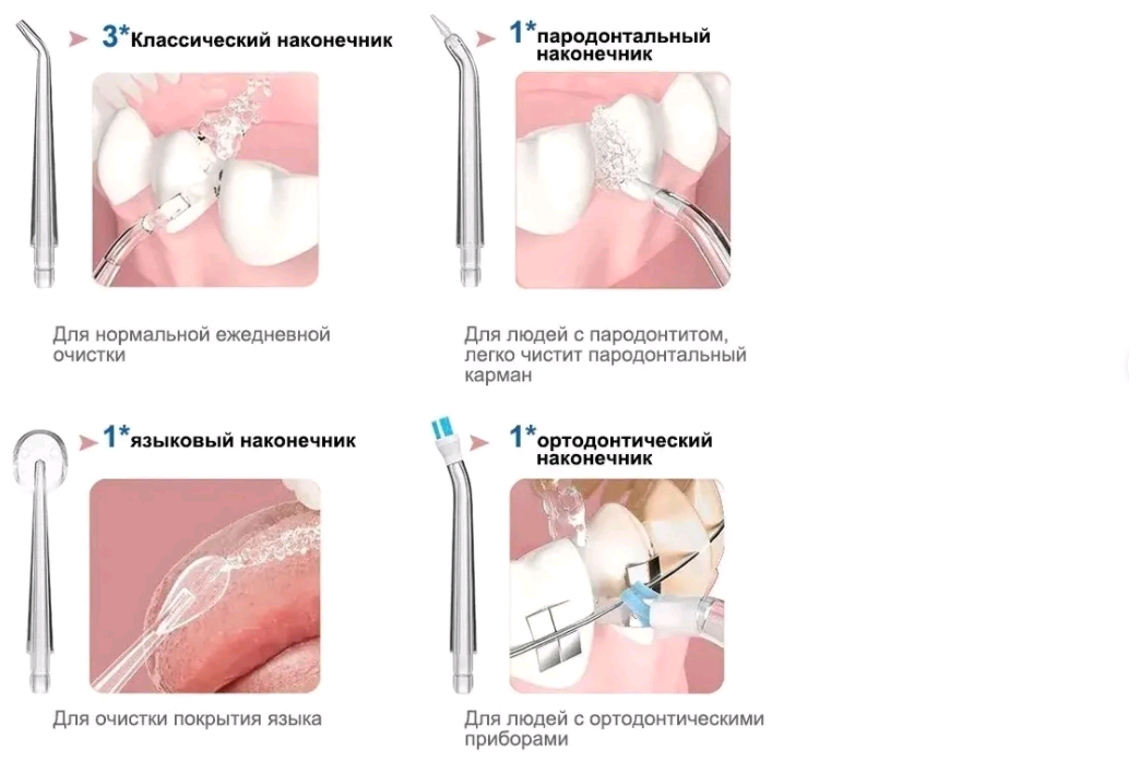 Ирригатор для полости рта портативный Oral Irrigator PPS / аппарат для чистки зубов, белый - фотография № 7