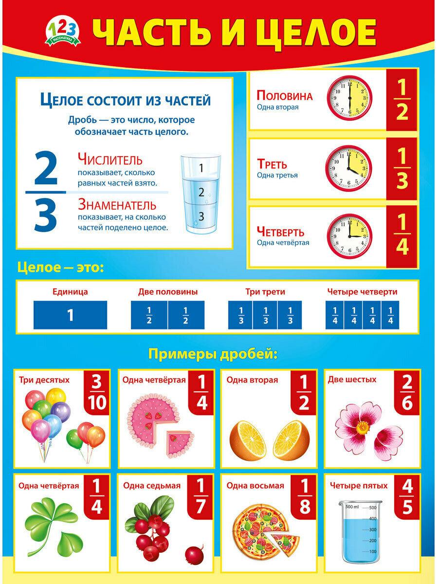 Плакат обучающий А2 часть и целое