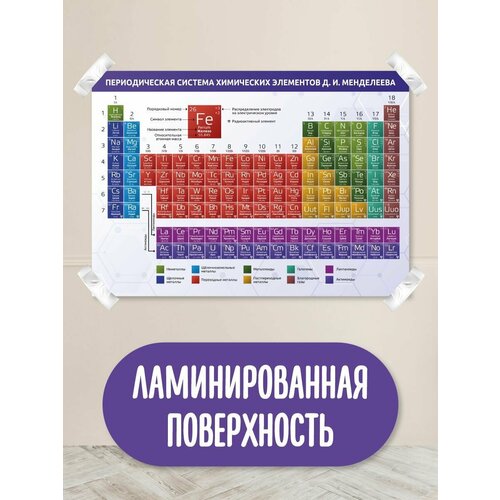 Обучающий плакат, обучающий материал, школьные плакаты, таблица Менделеева