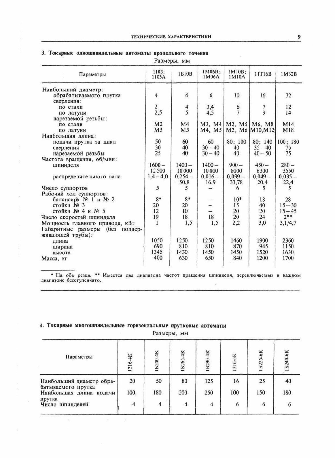 Книга Справочник технолога-Машиностроителя, том 2 - фото №12