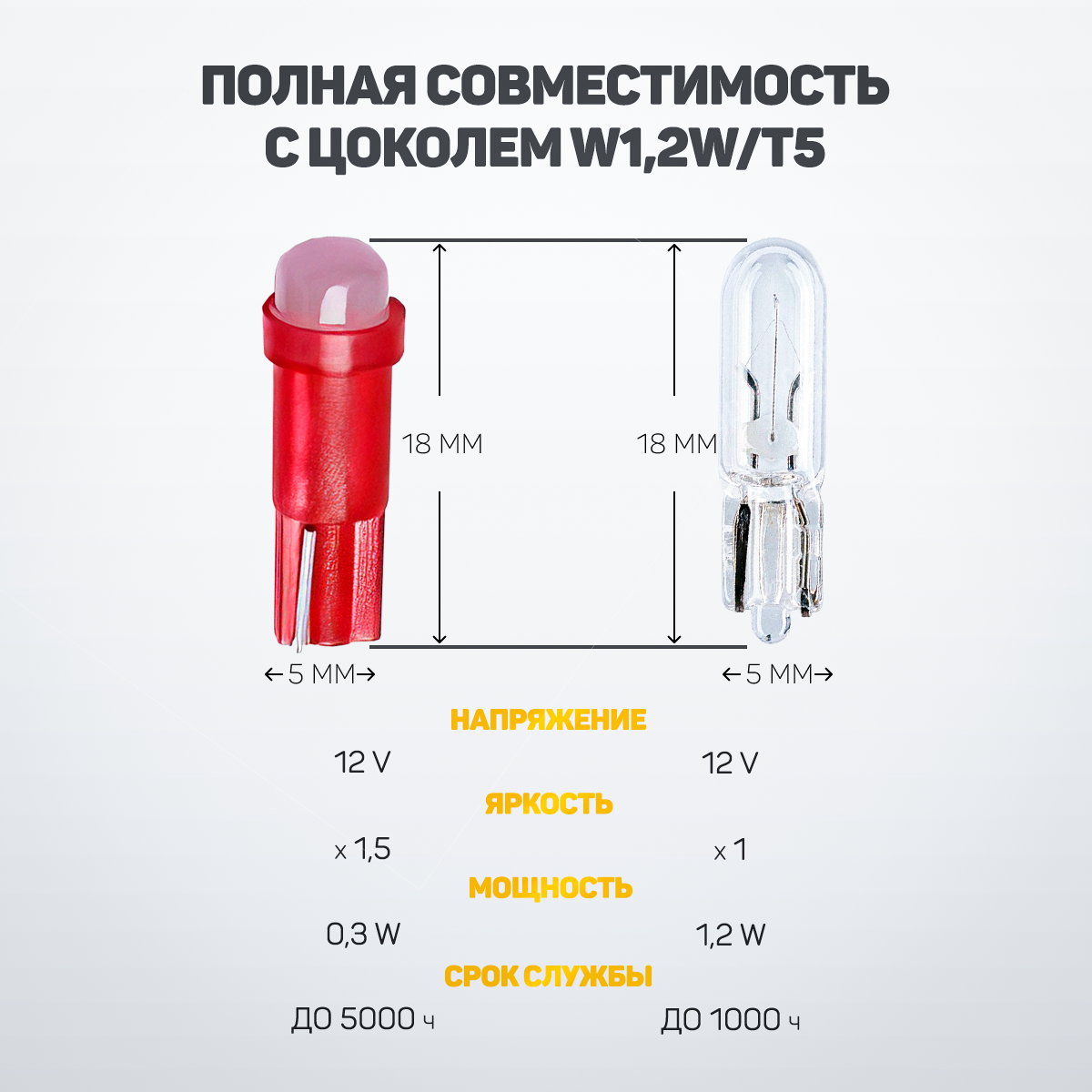 Светодиодная лампа для подсветки панели приборов T5, 12 V, 20 штук, белый цвет