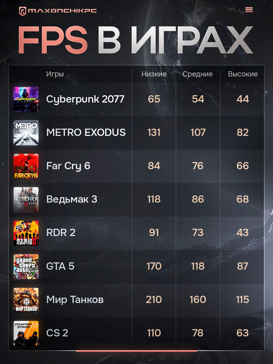 Системный блок игровой ПК MaxON-small PRO (i7 7700 (аналог), RX580 8gb, 32gb ОЗУ, SSD 512GB) — фото 1