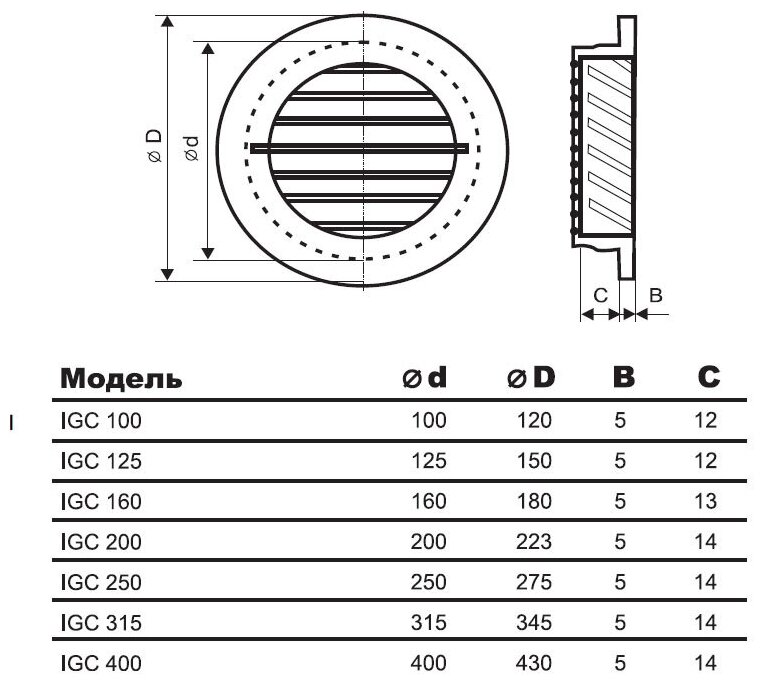 Круглая наружная вентиляционная решётка 160 мм (с мелкой сеткой) алюминиевая - фотография № 2