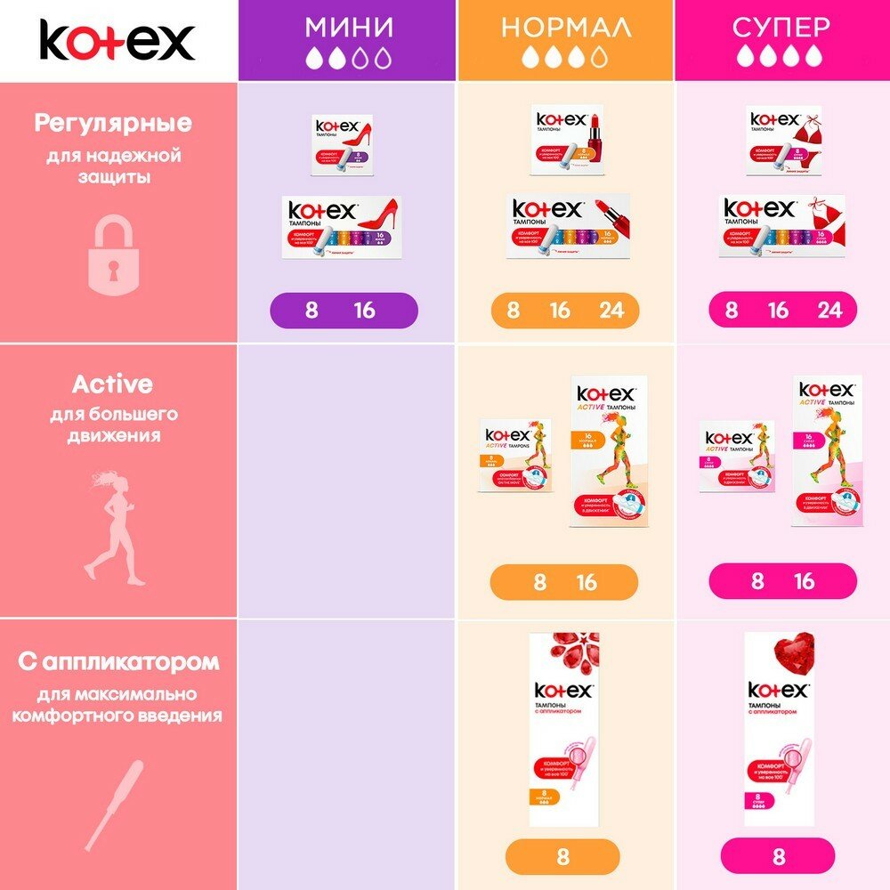 Тампоны Kotex, супер 16 шт - фото №17