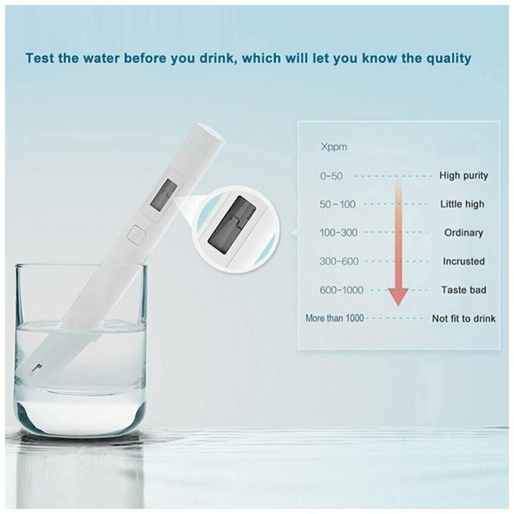 Тестеры Xiaomi Тестер качества воды Xiaomi Mi TDS Water Quality Meter Tester Pen XMTDS01YM