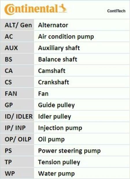 Ремкомплект ГРМ (с водяным насосом) VAG+Skoda mot.1.4L 16V