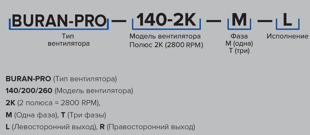 вентилятор радиальный d=200мм, фланец 117*212мм, buran pro 260 2k m r, правосторонний, 220в, эра Era Pro - фото №5