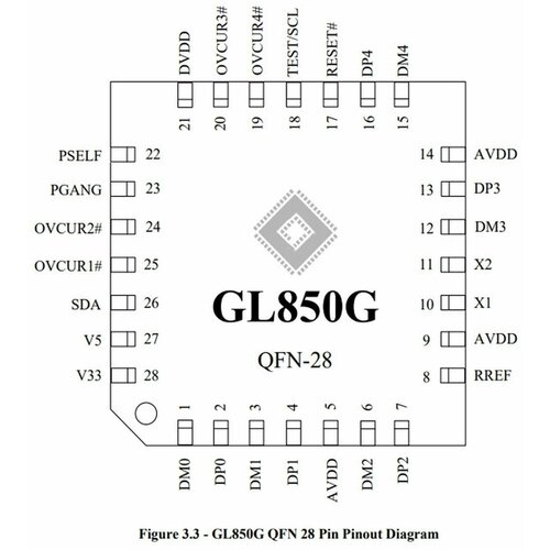 Микросхема p/n GL850G, USB-hub, Genesis QFN-24 Bulk, цвет черный, 1 шт.