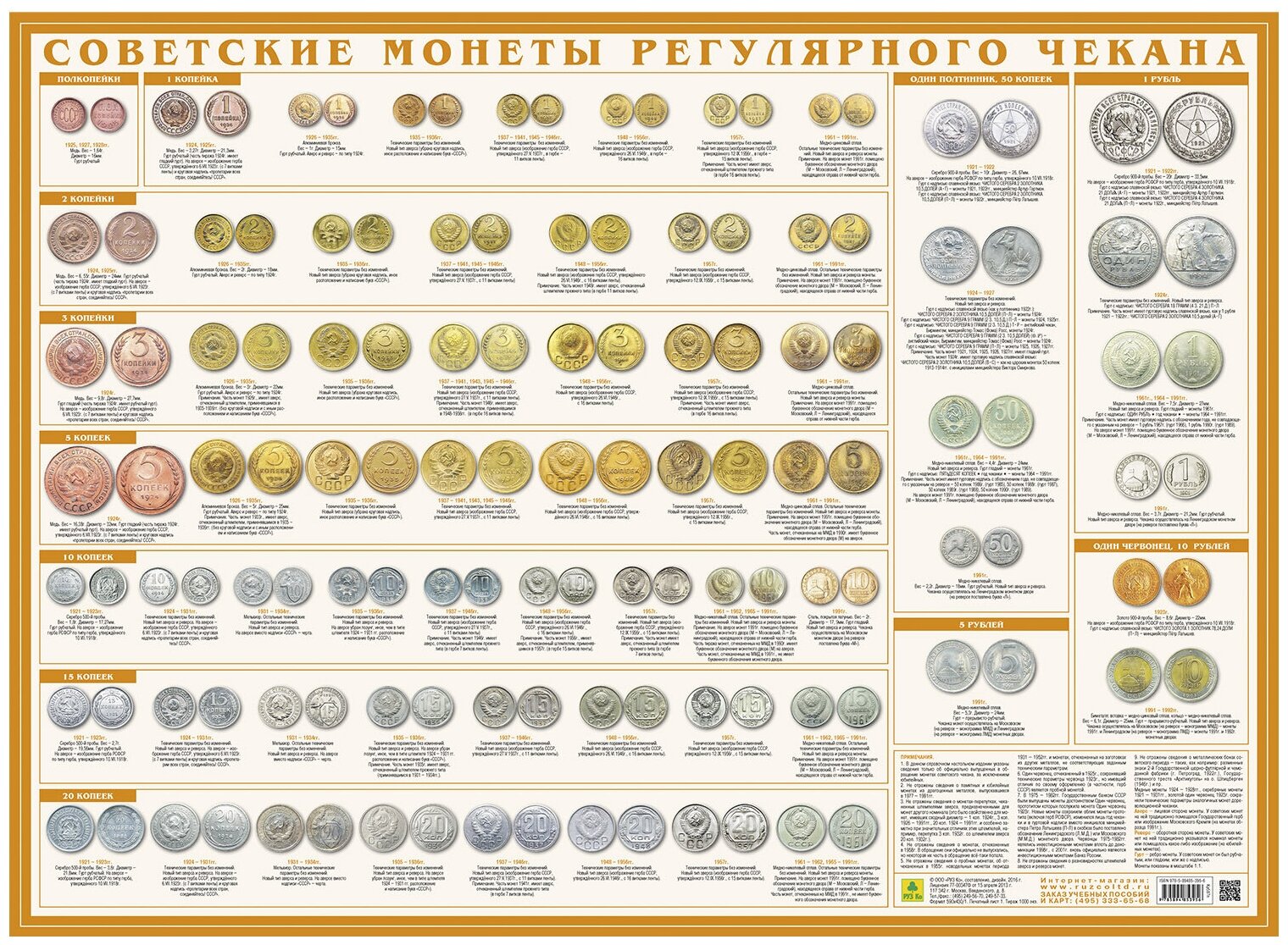 Советские монеты регулярного чекана. Настольное справочное издание - фото №1