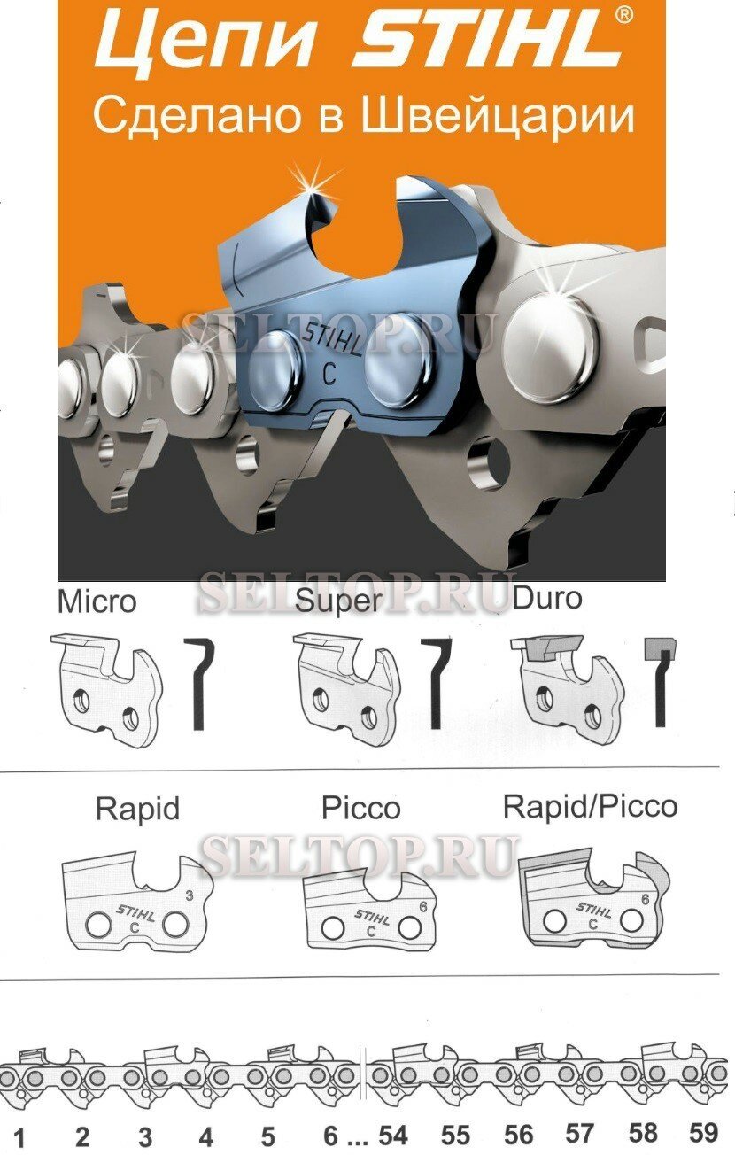 Пильная цепь Stihl 26RSC 36390000067 (0,325", 1,6 мм, 67 звеньев) - фото №9