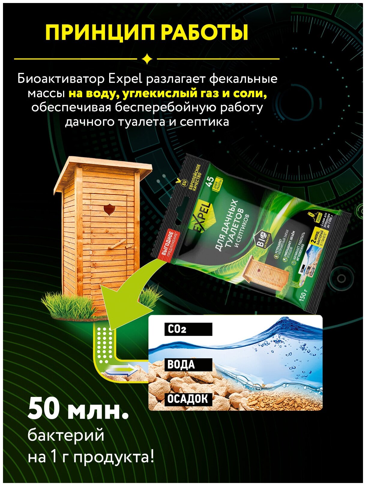 Биоактиватор для дачных туалетов и септиков Expel, 150 г х 2 шт - фотография № 3