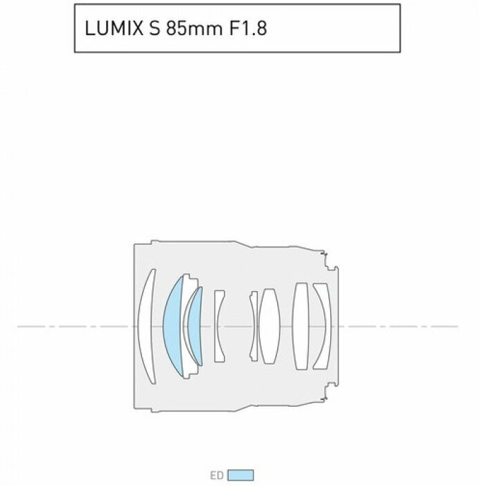 Объектив Panasonic Lumix S 85mm f/1.8 L-Mount, черный - фото №7