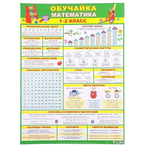 Плакат Обучайка. Математика 1-2 класс! 44х60 см, 2 штуки