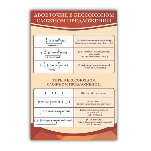 Стенды в кабинет русского языка