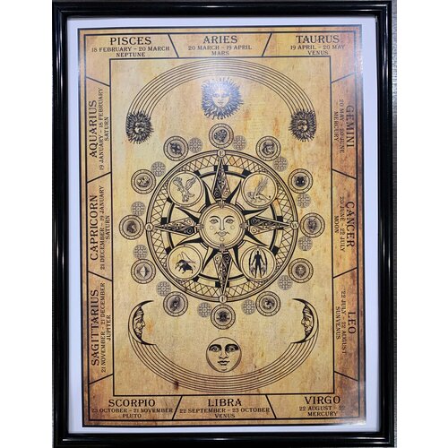 Постер Небесный Зодиак