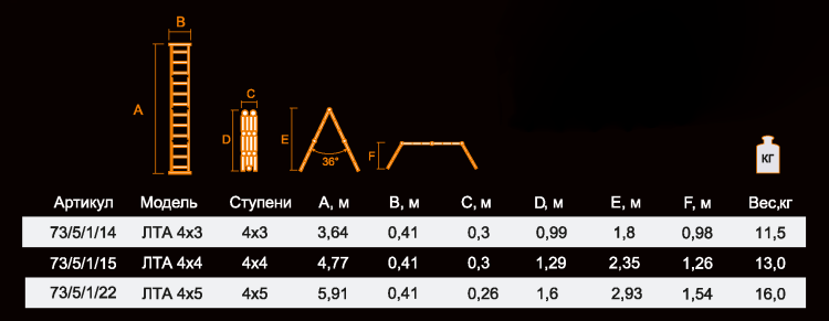 Лестница Вихрь ЛТА 4х5 алюминий 20ступ. H5.56м макс.нагр.:120кг (73/5/1/22) - фото №20