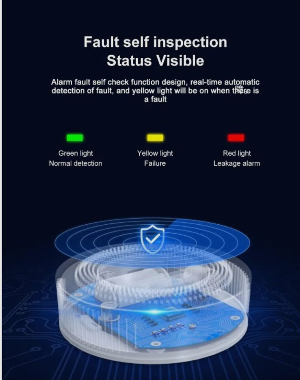 Умный датчик утечки газа. Дыма/ Wi Fi / Пожарный/Универсальный/Управление со смартфона / TUYA / С Датчиком температуры/ 3 в 1. Гиперчуствительный