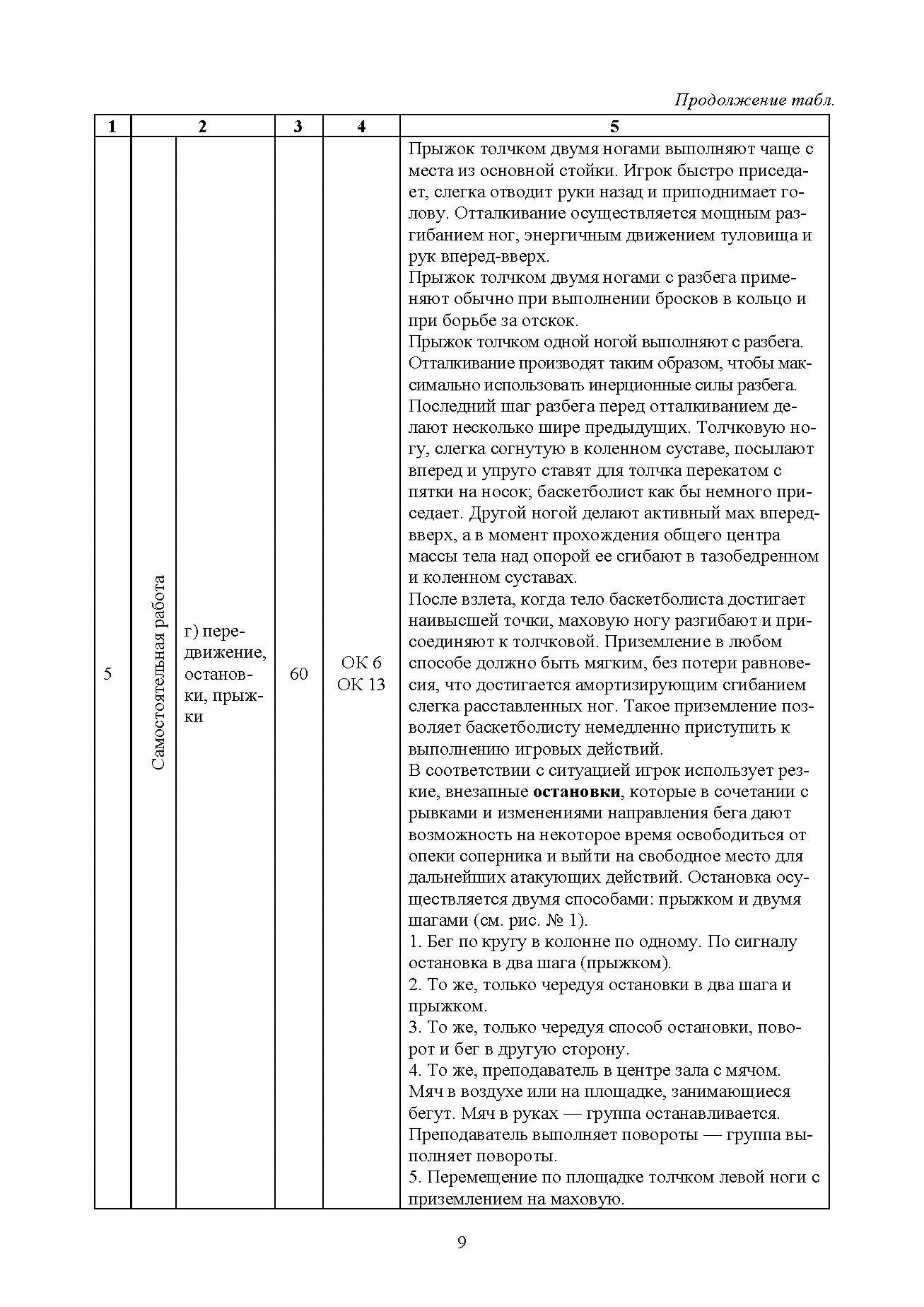 Физическая культура. Практические занятия по баскетболу. Учебное пособие - фото №2