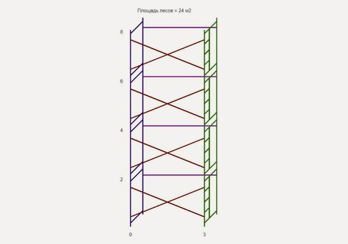 Изображение товара Строительные леса Спецканал, сталь, 3x8 м, без настилов, флажковое соединение