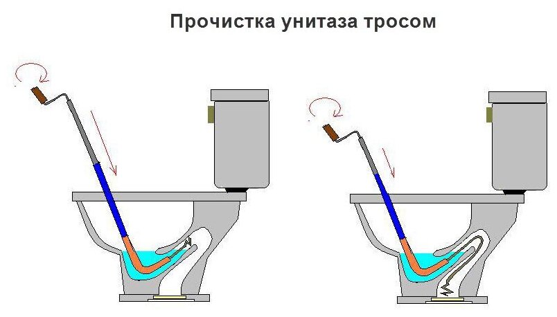 Трос сантехнический 6мм х 3 м CTM с вращающейся ручкой, сталь - фотография № 3