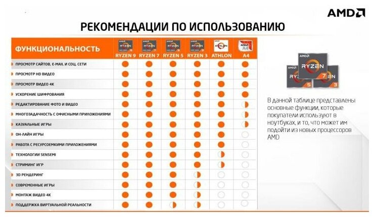 Ноутбук Dell Vostro 3515 Ryzen 7 3700U 8Gb SSD 512Gb AMD Radeon RX Vega 10 156 FHD IPS Cam 41Втч Win10Pro Черный 3515-0284